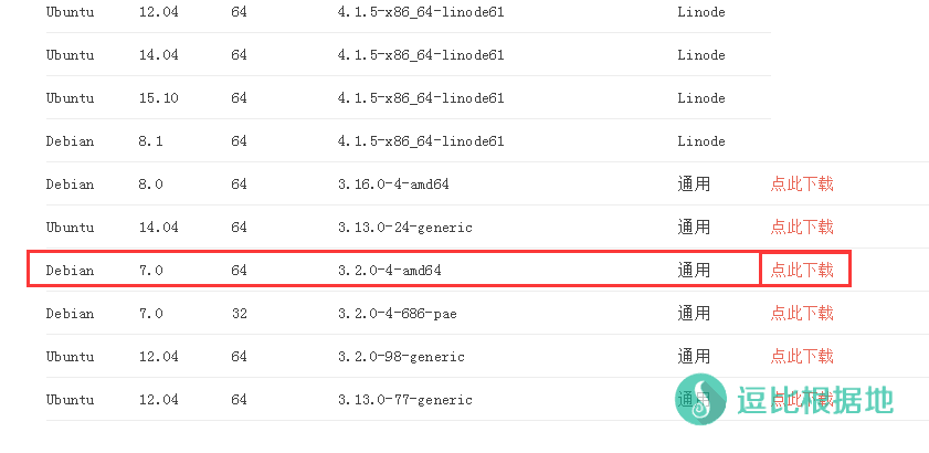 锐速取消免费后的另一个linux Tcp加速软件 云语 Flash Tcp 逗比翻墙网